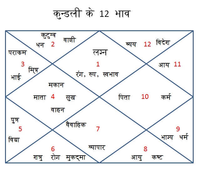 planets today astrology chart